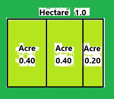hecta acre to acre